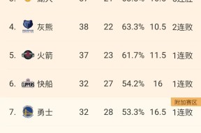 满冠官网 -洛杉矶湖人加时末段单刀错失，志在西甲名次提升，质疑声仍在，数据趋势出现新变化的简单介绍