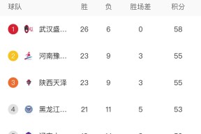 满冠平台 - cba季后赛新疆拿到赛点 