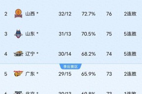 满冠娱乐平台 -风云突变山东泰山今晨强势反弹；CBA季后赛版图或重绘；令人意外；轮换策略被讨论的简单介绍