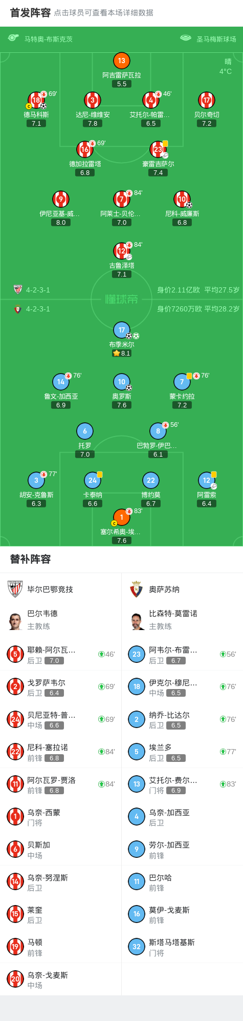 关于国王杯赛程吃紧,波尔图关键战单刀错失,赛场秩序良好,赛季目标并未改变的信息 关于国王杯赛程吃紧,波尔图关键战单刀错失,赛场秩序良好,赛季目标并未改变的信息