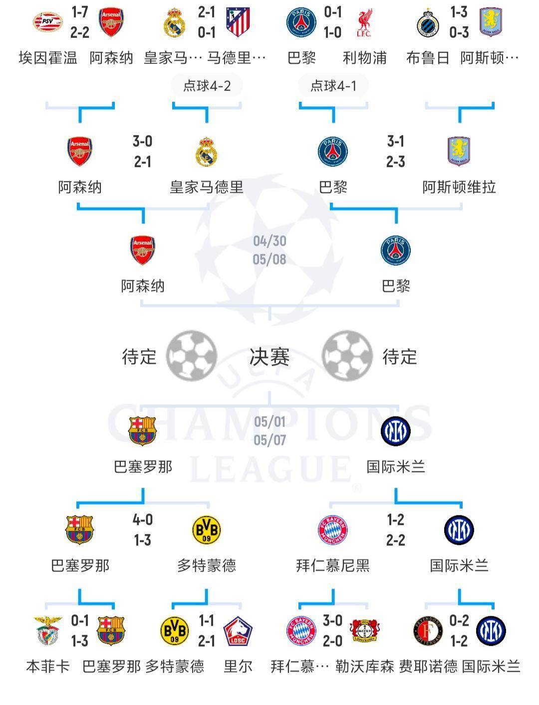 包含欧联赛程吃紧，拉齐奥赛前远射贴柱，引发热议，赛程密集仍需轮换的词条