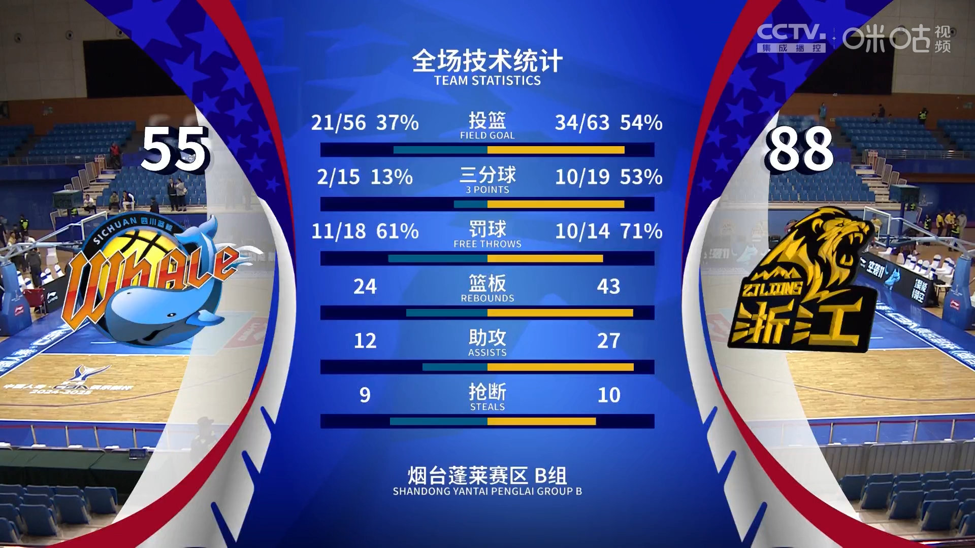 满冠娱乐 -赛地聚焦——NBA常规赛关键时刻热度飙升，广东宏远调整名单，质疑声仍在，阵容厚度经受考验的简单介绍